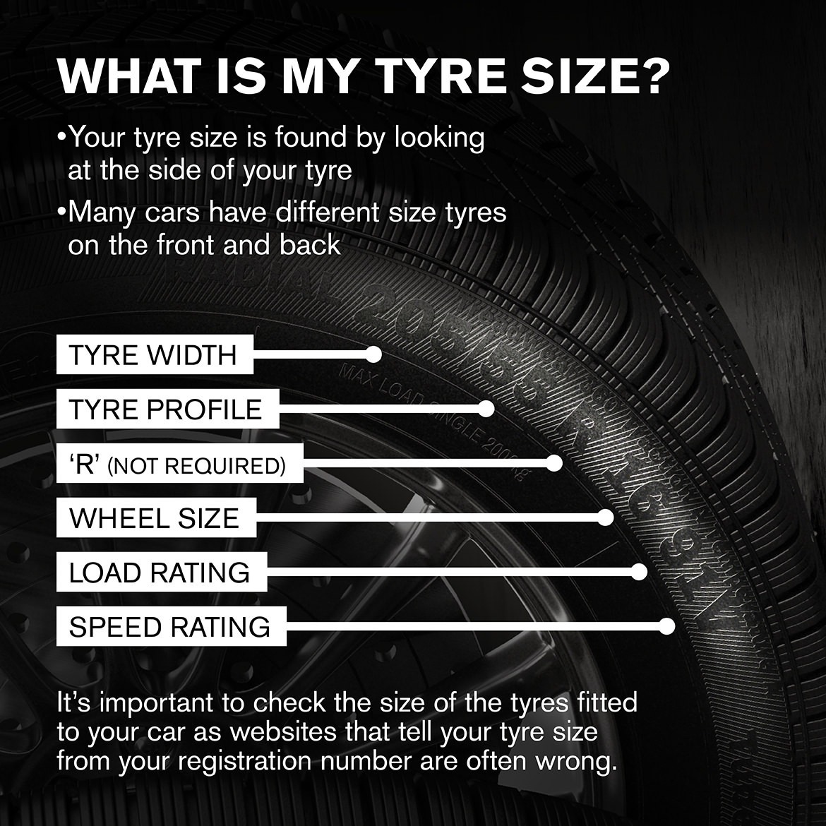 Tyre Size Visual Guide